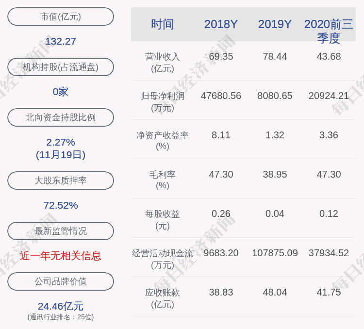 股份|海能达：控股股东陈清州解除质押4381万股，延期购回8000万股