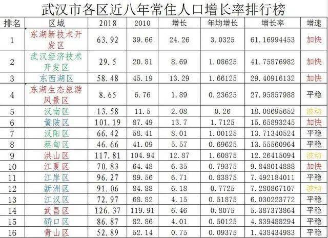 武汉通用GDP_看过武汉,我只想卖掉郑州的房(2)