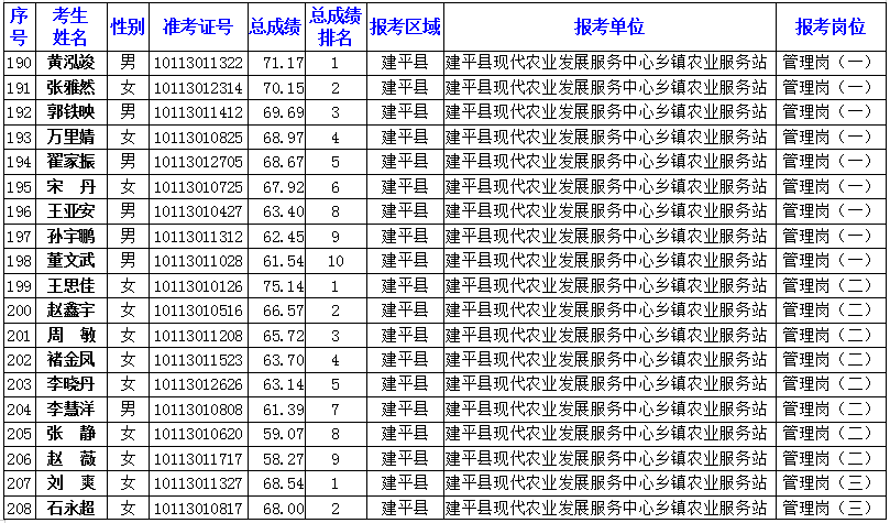 2020朝阳人口_朝阳平房村街女2020(3)