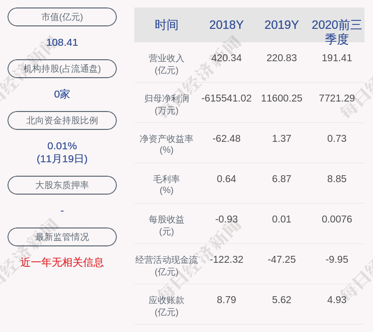 显示|ST庞大旗下公司环境违法被罚10万元