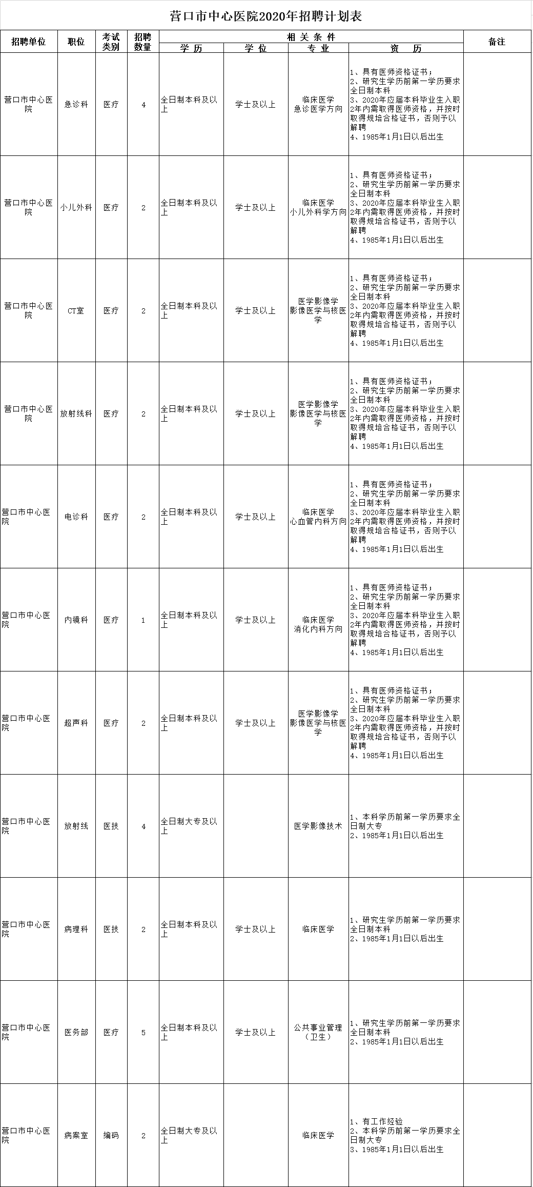 2020年营口人口普查_2020年营口中考分数线(3)