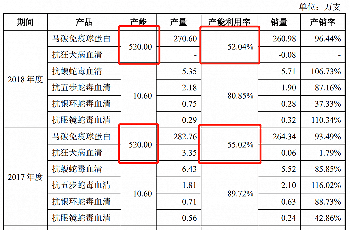 二战|IPO雷达| 新版招股书改的“面目全非”，赛伦生物二战科创板会再夭折吗？