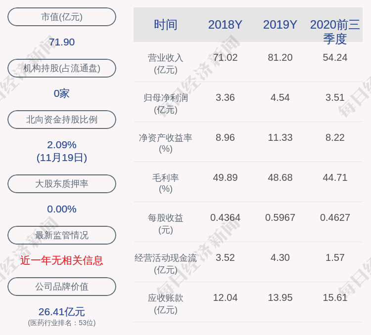 股票|昆药集团：87.27万股激励股票可解除限售，占比0.1151%