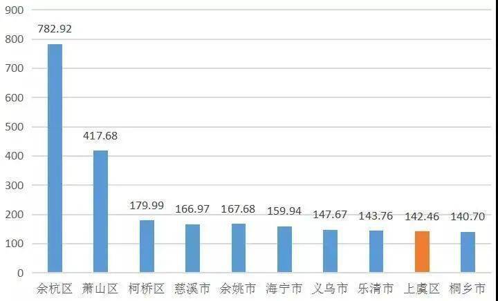 绍兴市上虞区2020年gdp预测_绍兴之夜