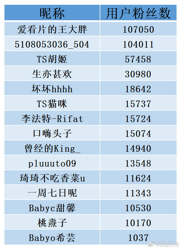 倡议书|微博：清理涉软色情低俗内容7.2万条，处理账号3485个