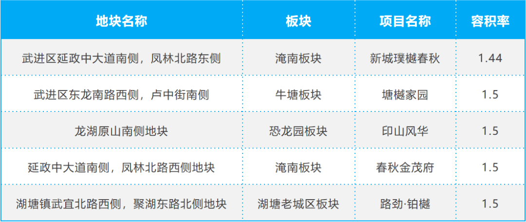 整体备案均价11000元/㎡？这个西太湖旁的低密宝藏楼盘，终于藏不住了