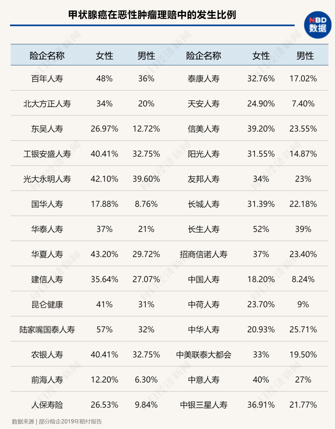 产品|重疾险换代，新产品最快本月上市！拆解四大类变化，一文解决“选择困难症”