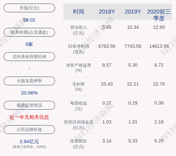 发布公告|注意！中泰股份：刘立冬、卞传瑞、王骏飞拟减持不超过745万股