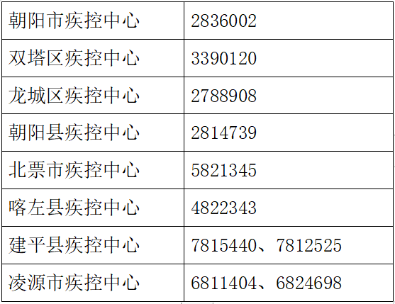 内蒙古自治区新增2例本土确诊!辽宁多市疾控中心紧急提醒!