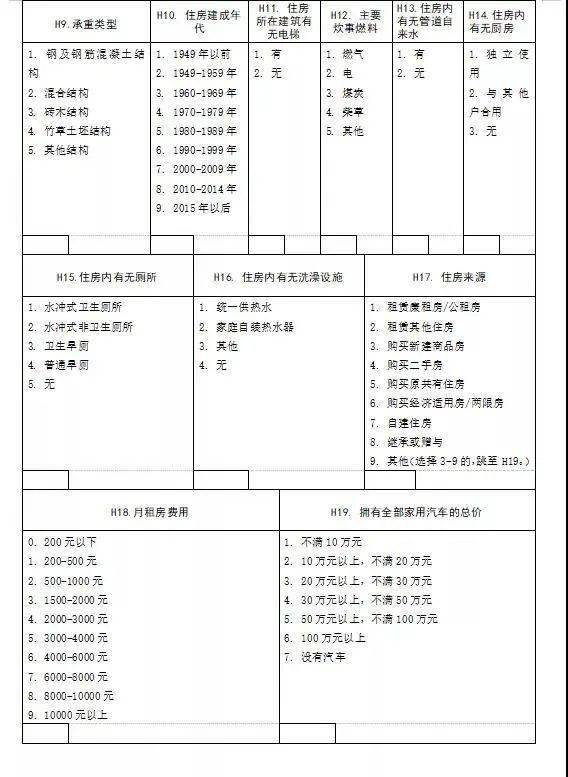 人口普查会核实信息么_人口普查图片(2)