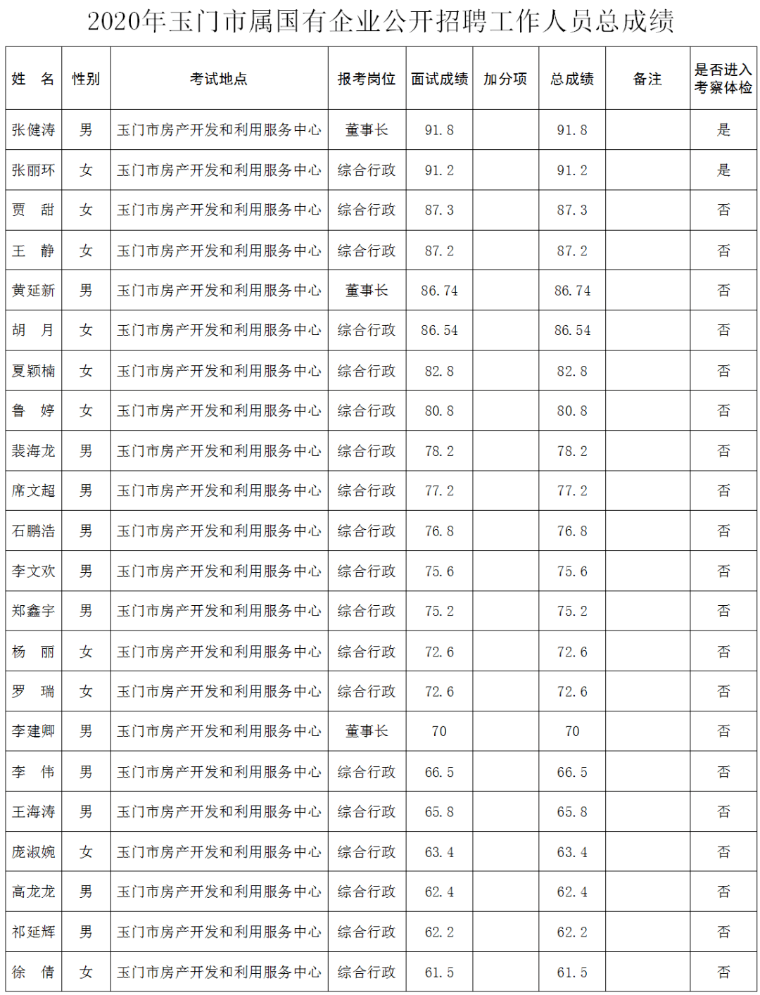 玉门人口2020_女性玉门十二种图解