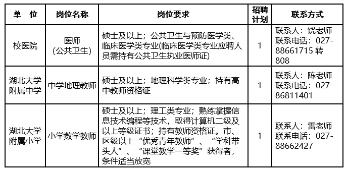 校医招聘_2018江门幼师招聘校医 文员及司机启事