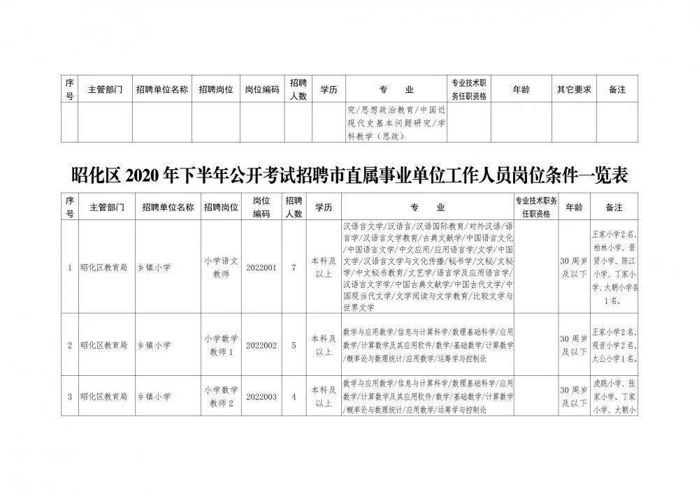 广元市2020年出生人口_刚出生的婴儿(3)