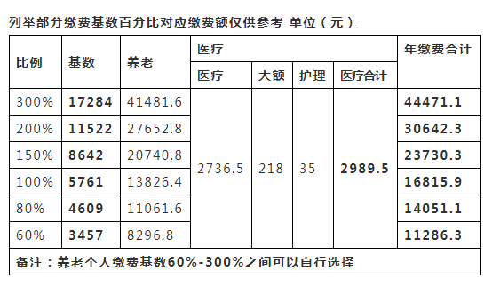 淄博新增就业人口_淄博职业学院宿舍(3)