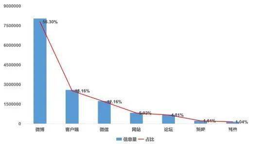 李雪琴|汪涵、李雪琴、李佳琦被点名！中消协这份报告，把今年“双11”的毛病说透了