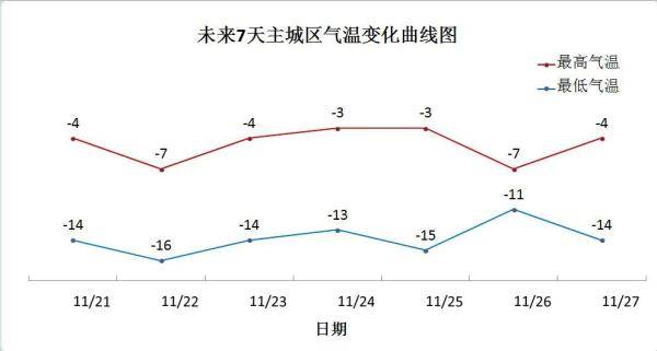 黄色|哈尔滨市发布道路结冰黄色预警信号今明两天，冷！