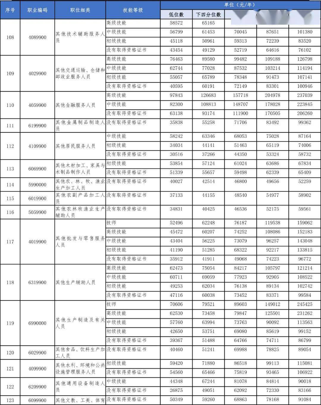 历年人均工资_中国历年人均收入图(3)