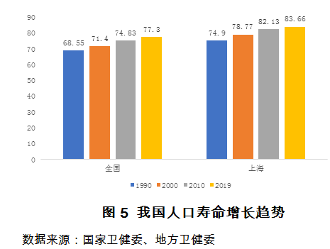 一个城市怎么算人口老龄化_人口老龄化图片