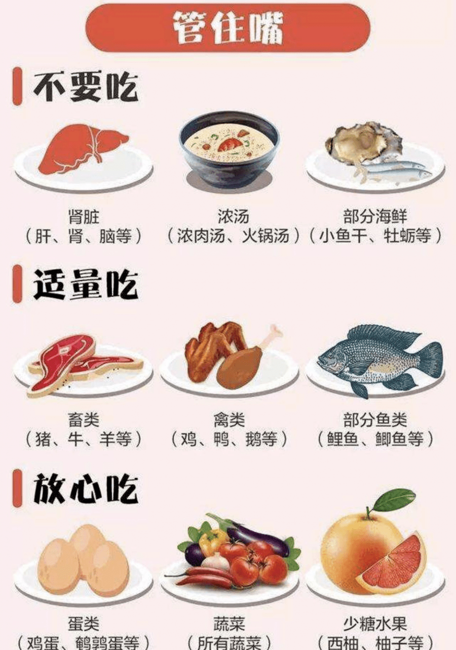 痛风饮食防治法主要包括以下方面:减少食用高嘌呤食物,高脂类食物,如