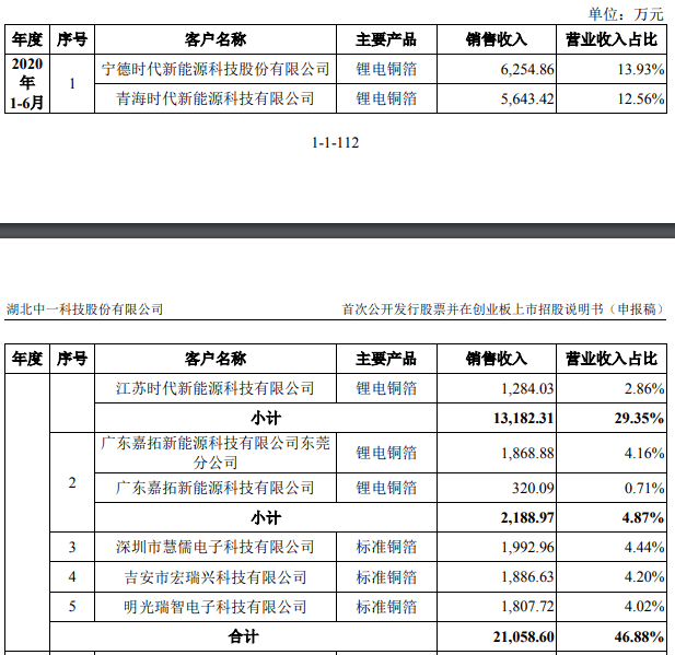 2020一月到五月各省g_前三季度各省gdp2020(3)