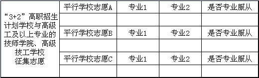 征集|大连中考能报几个志愿？填报表长啥样？征集志愿又是啥？