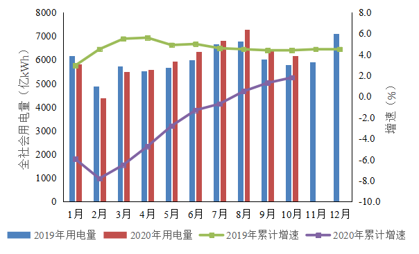 化石能源对GDP的贡献_欧盟国家仍然补贴化石能源,成为低碳转型的障碍