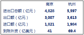 2019杭州的经济总量_杭州西湖图片(2)