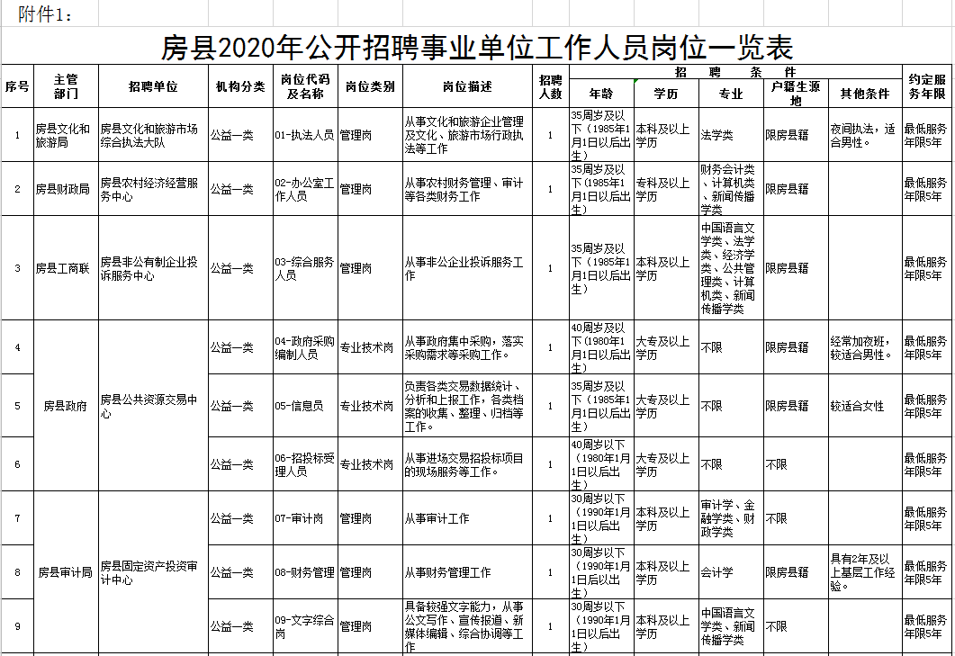 符合人口_人口普查(2)