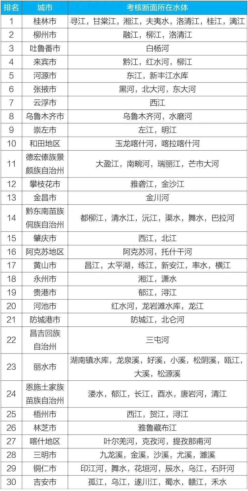 2020年桂林市小学排名_2020年桂林市穿山小学一年级新生招生简章(2)