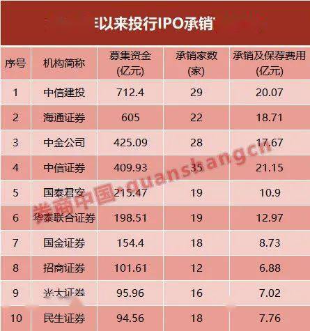 刷屏了！&#34;券商之家&#34;也要IPO？荣大科技拟上