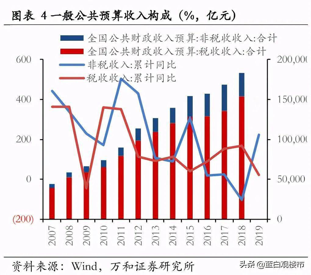 各大城市税收gdp_中国房地产行业的现状与中长期趋势