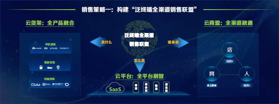 渠道|中国移动发布2021年5G终端产品暨销售策略