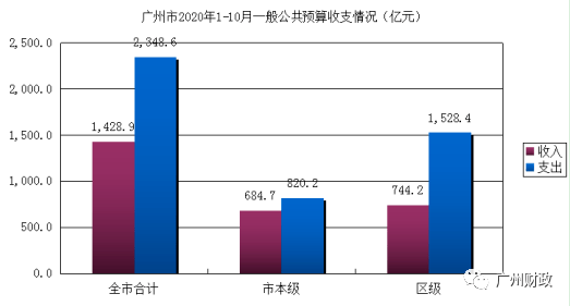 泸州GDP2020年一般公共_2020年江西各城市主要经济指标 GDP 财政收入 一般公共预算收入等