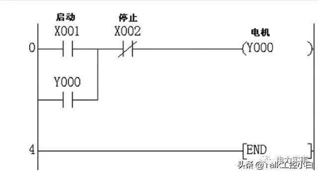 例如梯形图以x1为启动按钮,以x2为停止按钮,那么plc开关量输入端子x1