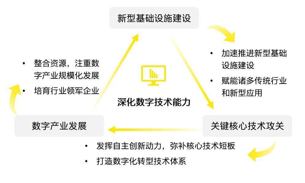 五大要点安永解读关于加快推进国有企业数字化转型工作的通知