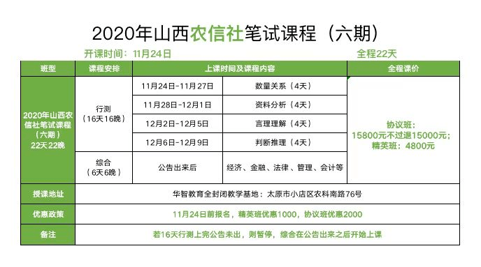 人均进面(3)