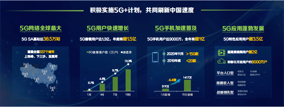 渠道|中国移动发布2021年5G终端产品暨销售策略