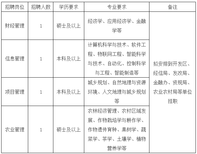 中国人口大县排名2021_中国姓氏人口排名(2)