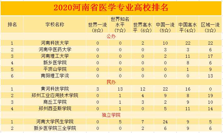 2020河南高中排名前_2020全国百强高中榜单发布!河南上榜3校!