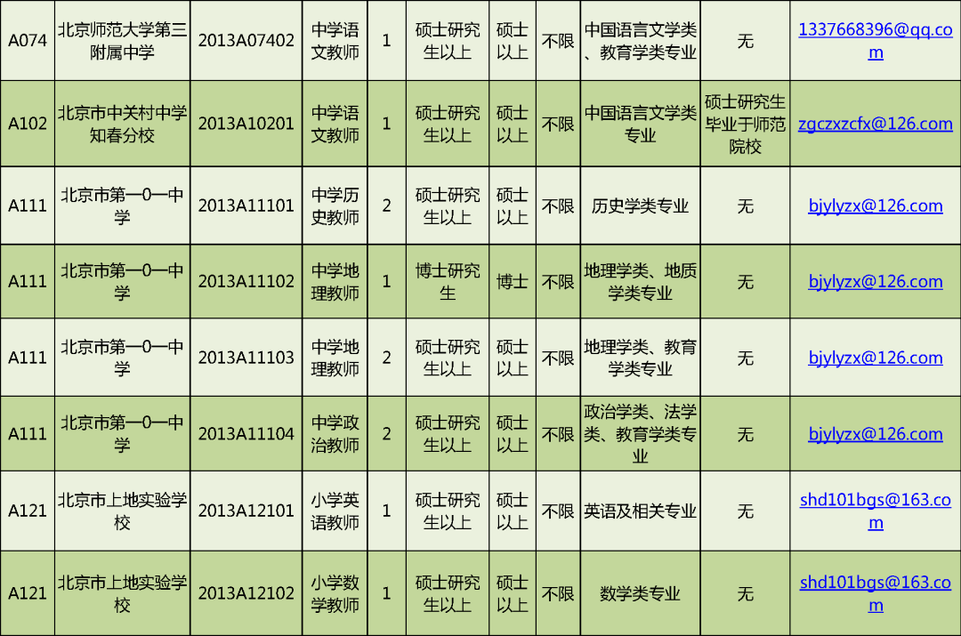 群星一个单位代表多少人口_西畴县有多少人口(2)