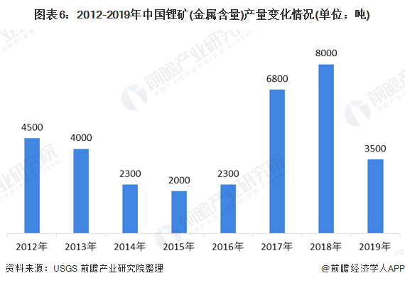 开元体育官网登录入口2020年中国手机配件行业原材料市场现状及发展趋势分析 集成(图6)