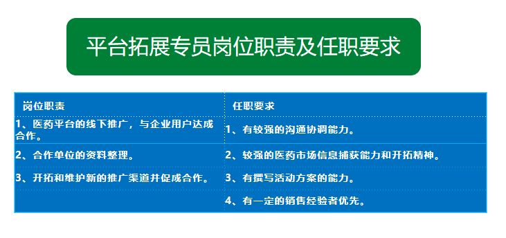 医药研发招聘_华为进军药物研发 招聘药物研发算法工程师(4)