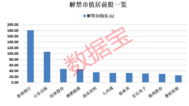 周将|宣告破产，这只股票控股股东出大事，或面临退市！近700亿解禁洪流来袭