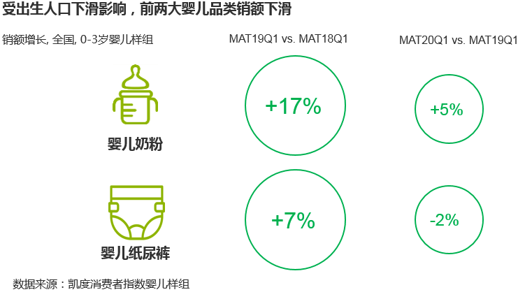 新生人口少未来会_新生人口统计表