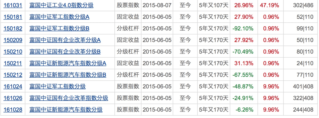 名称|3天连出5只“爆款”，吸金700亿！下周将有17只基金发行