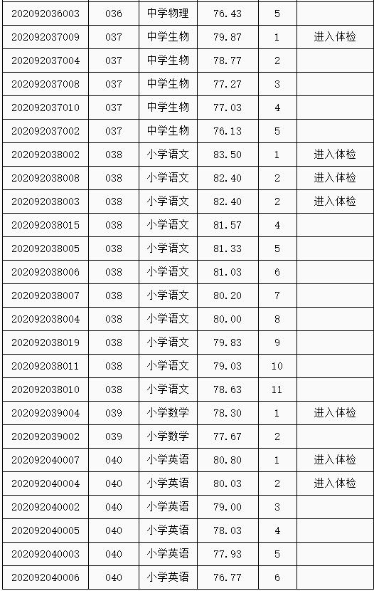 苏州多少人口2021_2021年苏州大学工作人员招聘公告 截止