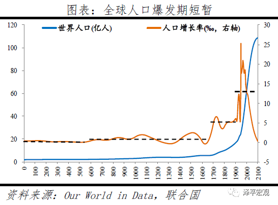 人口对思想观念_人口普查(2)