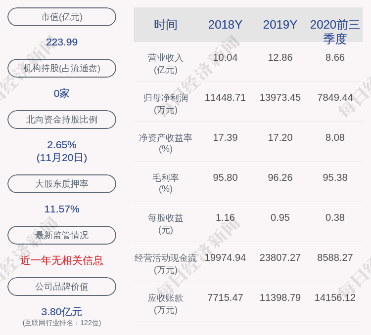 daoda|泛微网络：控股股东韦利东减持泛微转债31.6万张