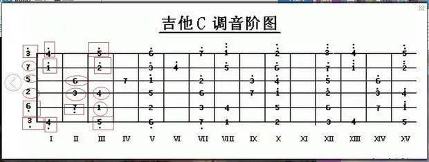 吉他爬格子的一些问题答疑实用