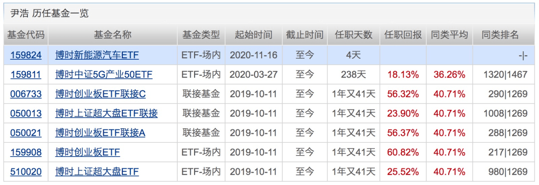 名称|3天连出5只“爆款”，吸金700亿！下周将有17只基金发行